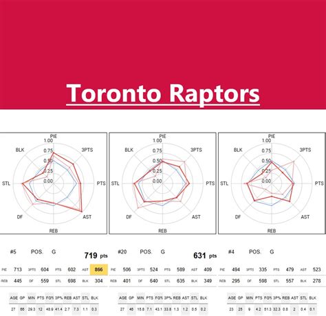 toronto raptors stats|2021.